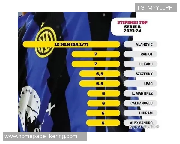 国米队长劳塔罗续约谈判陷入僵局年薪差距达500万欧元未能达成一致